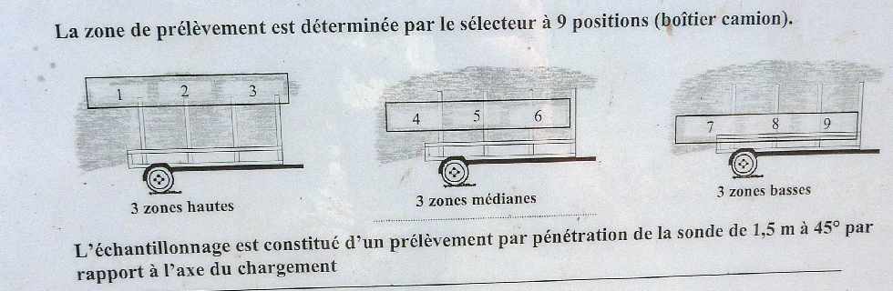 Tros - Centre de rception de Langevin - Echantillonnage