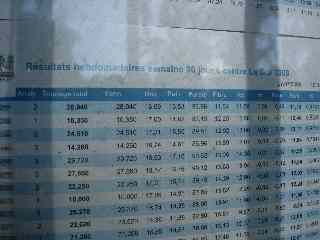 CTICS - rsultats d'analyses