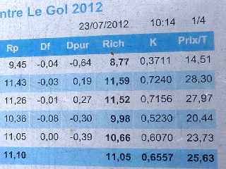 Tros - Usine du Gol St-Louis - juillet 2012 - CTICS