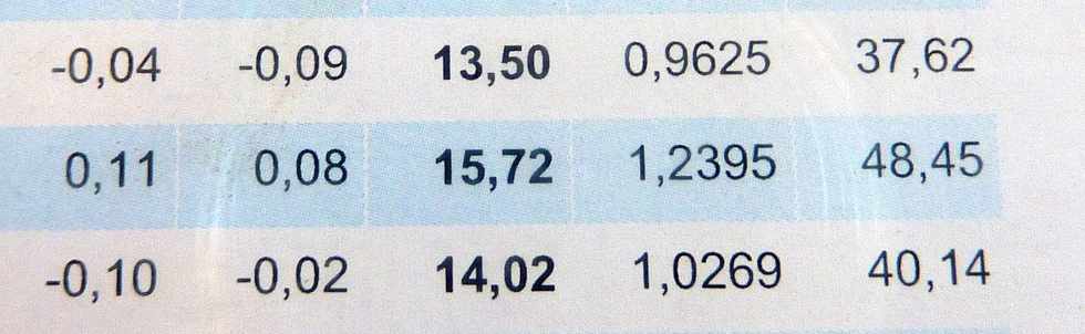 St-Pierre - Balance des Casernes - 16 aot 2013 - Statistiques CTICS -