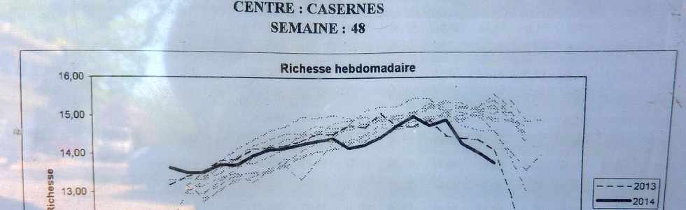 2 dcembre 2014 - St-Pierre - Balance des Casernes - Affichage rsultats des analyses du CTICS