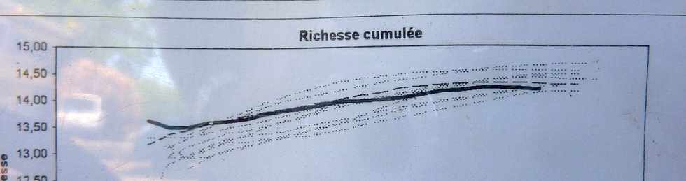 2 dcembre 2014 - St-Pierre - Balance des Casernes - Affichage rsultats des analyses du CTICS