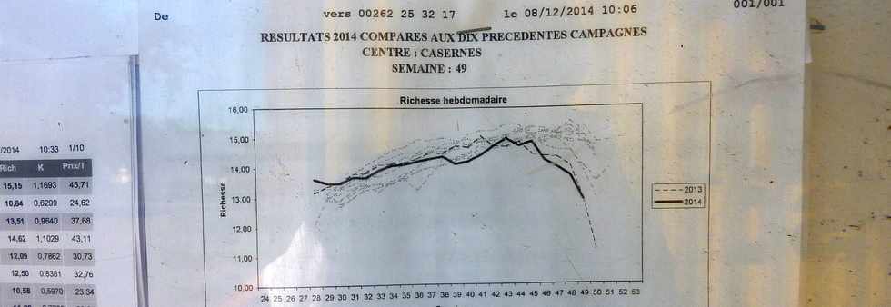 14 juilet 2015 - St-Pierre - Balance des Casernes - CTICS