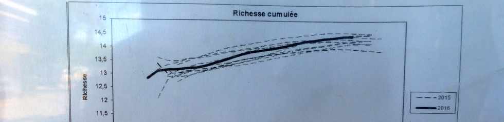 8 dcembre 2016 - St-Pierre - Balance des Casernes - Fin de campagne sucrire