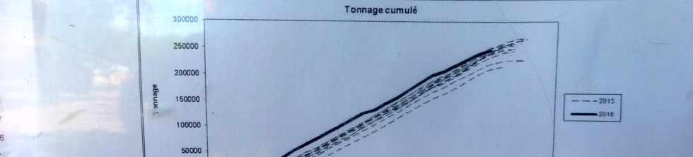 8 dcembre 2016 - St-Pierre - Balance des Casernes - Fin de campagne sucrire